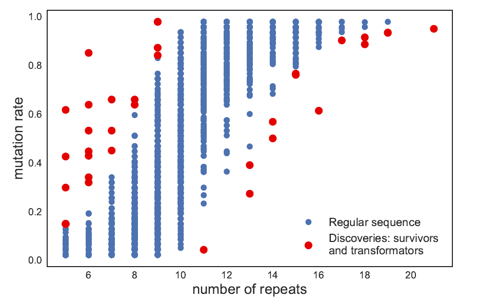 HIGH-DIMENSIONAL ROBUST REGRESSION AND OUTLIERS DETECTION WITH SLOPE 论文翻译