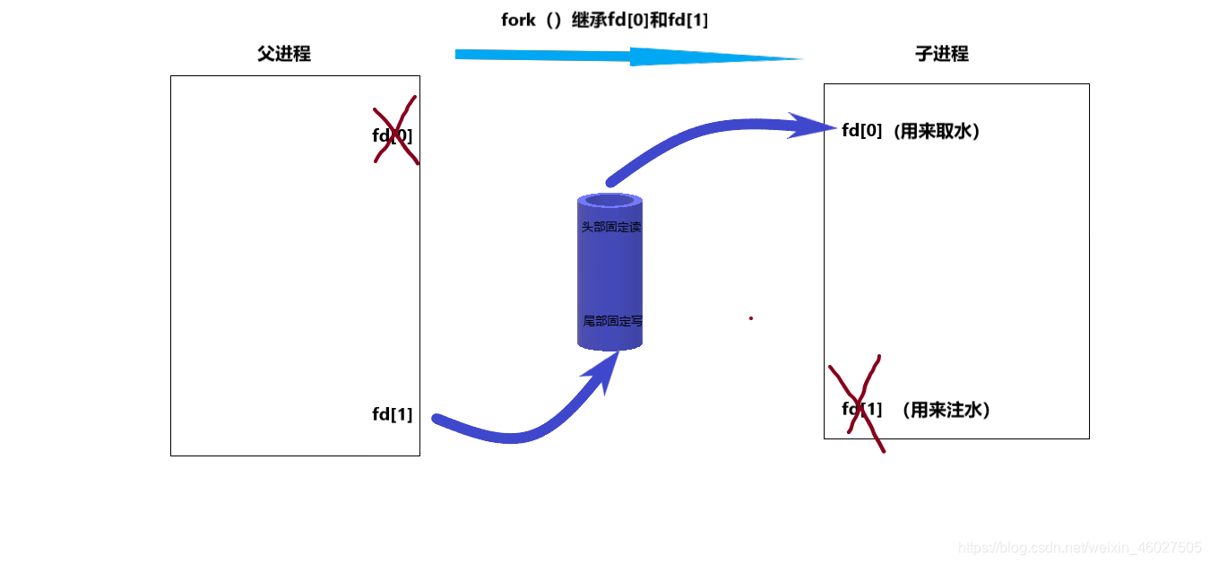 ここに画像を挿入説明