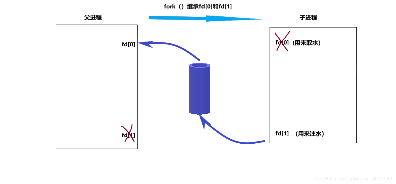 ここに画像を挿入説明