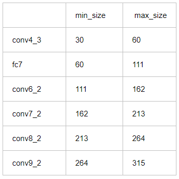 Anchor是什么？-CSDN博客