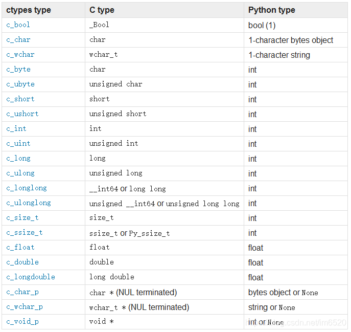 Python使用ctypes调用动态库dll/so,关于opencv图片Mat对应的数据uchar*_ctypes opencv-CSDN博客