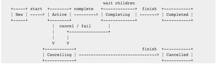 Kotlin协程和在Android中的使用总结（一 基础知识）