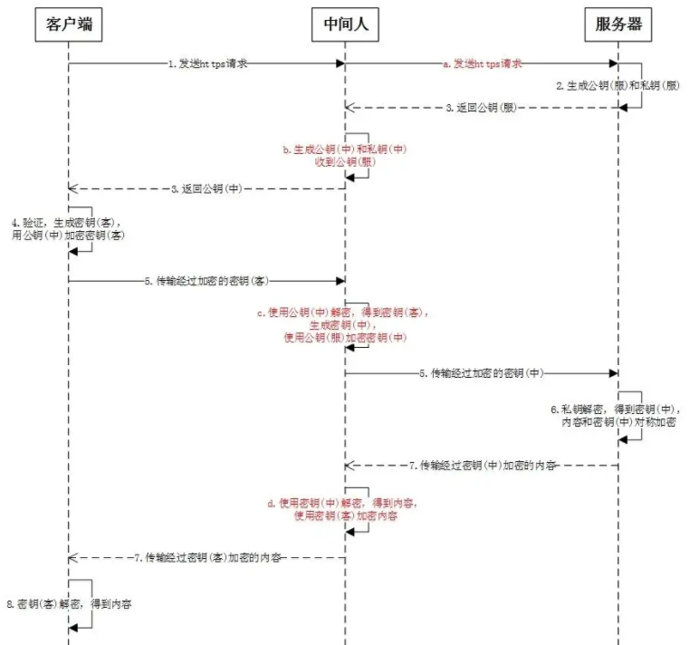 又出事了？网站被攻击了？高中生？逍遥杜的博客-