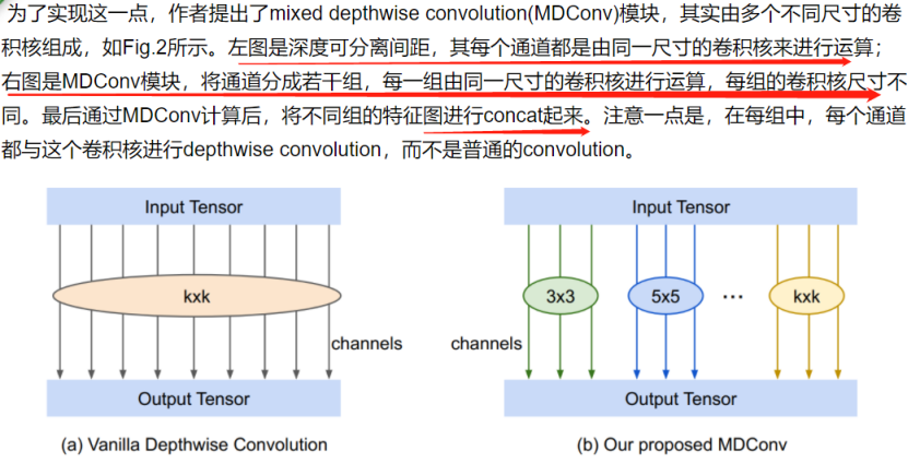 mixnet 含pytorch代码解析及相关轻量级模型对比