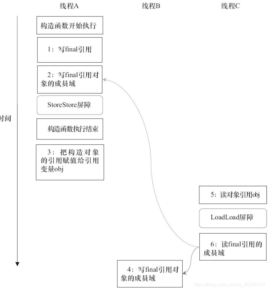 ここに画像を挿入説明