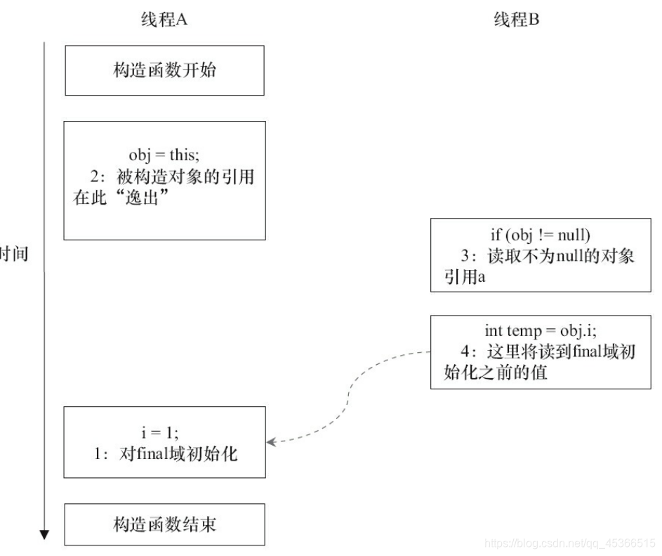 ここに画像を挿入説明