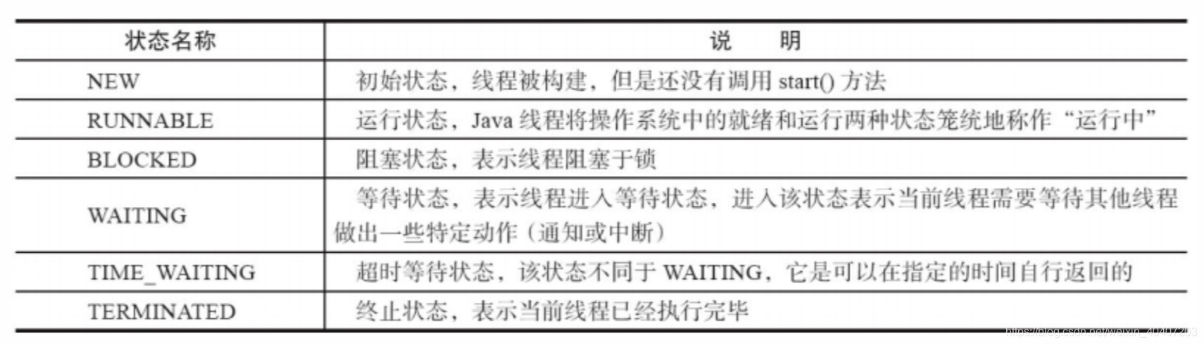 图源《Java并发编程艺术》