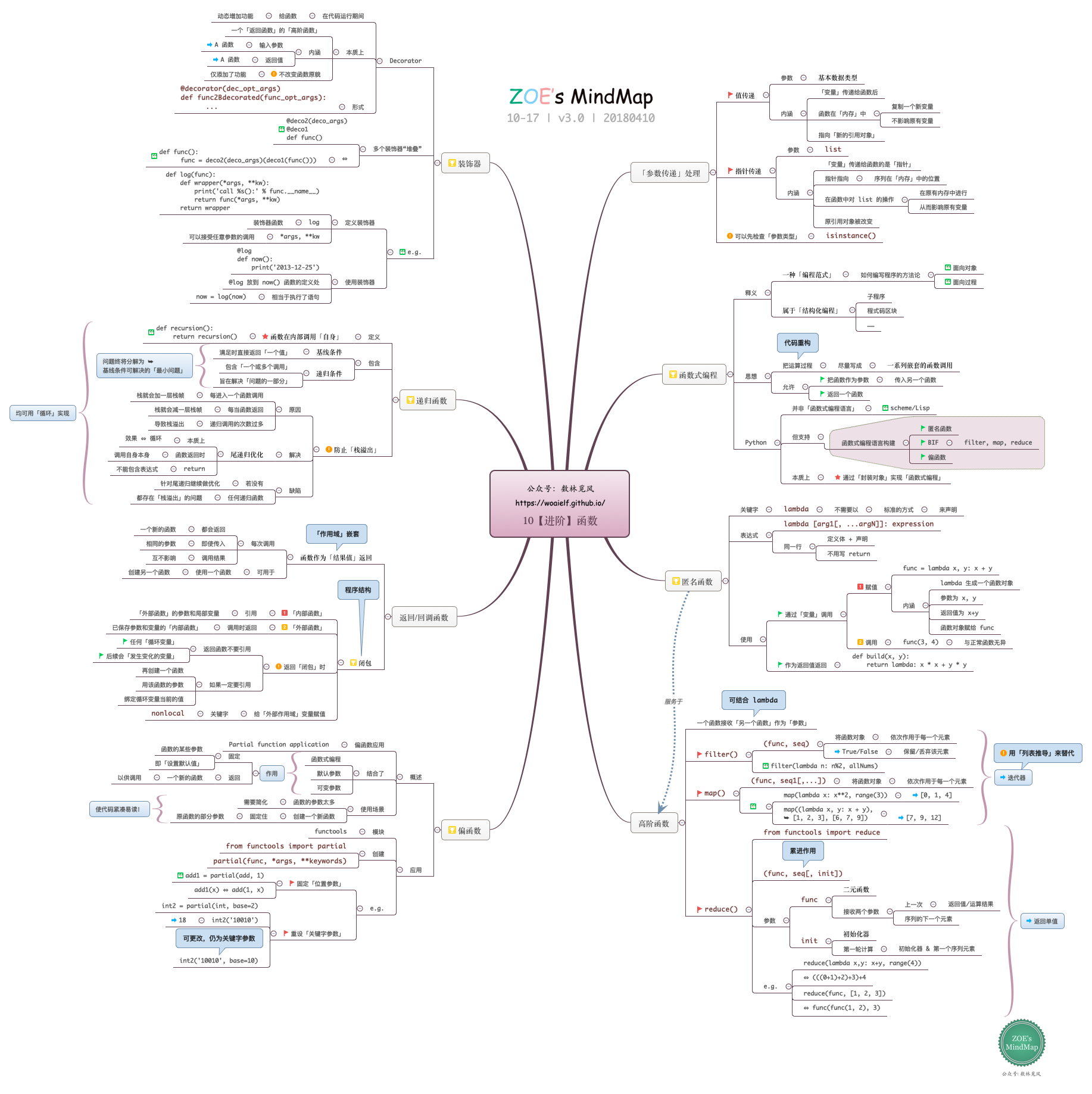 速速保存最全最细python知识图谱标准库扩展