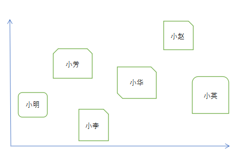 简单的机器学习算法 K最近邻算法 Anymore Hello的博客 Csdn博客