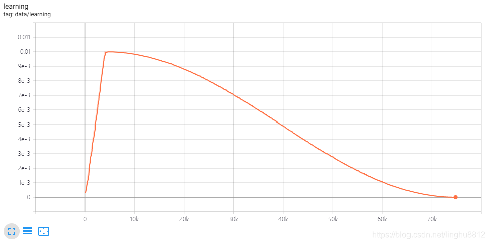 Pytorch Learning Rate Code 基于PyTorch实现cosine learning rate_pytorch cosine learning rate-CSDN博客