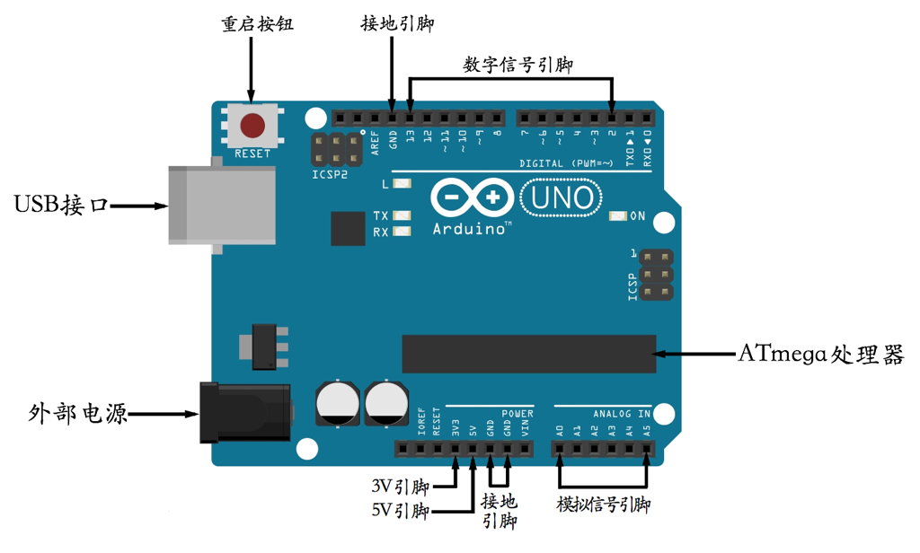 让你一文学会arduino_adino套件儿怎么做三盏呼吸的-csdn博客