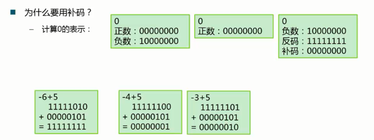 进制转换图解