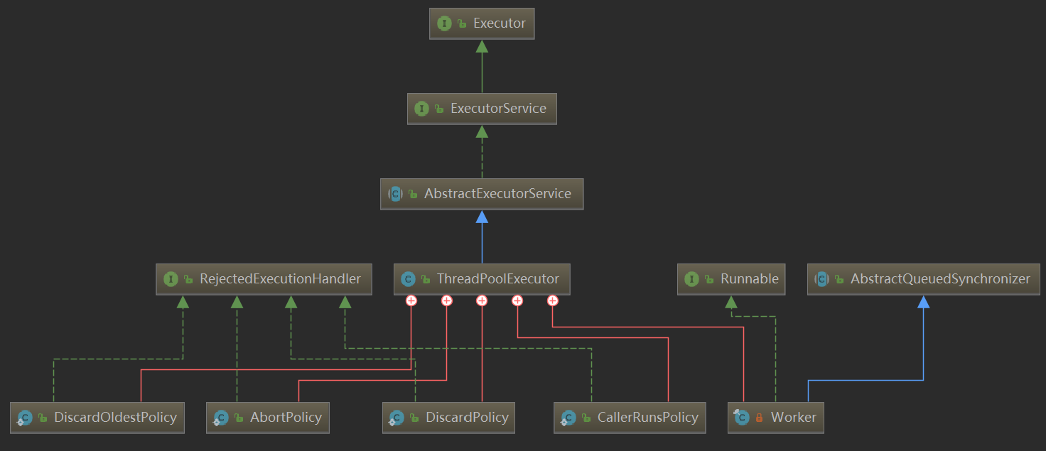 Insert picture description here