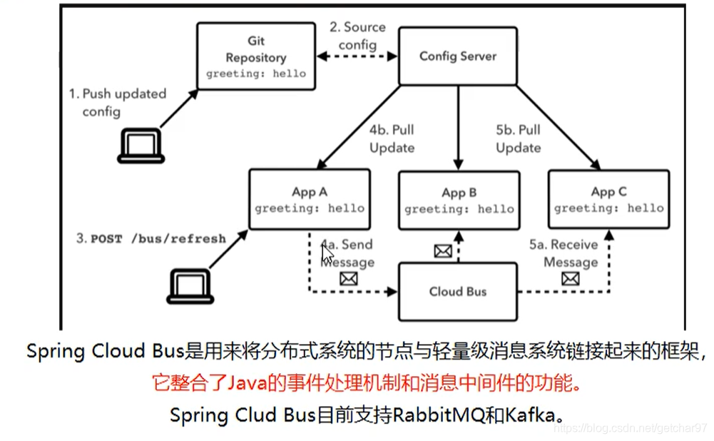 消息通知