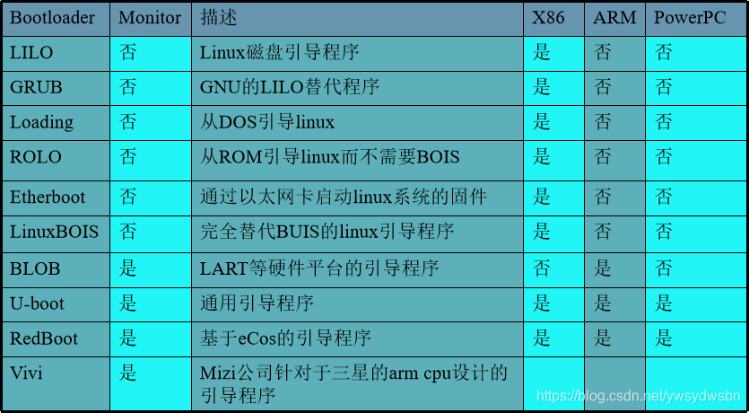 ここに画像を挿入説明