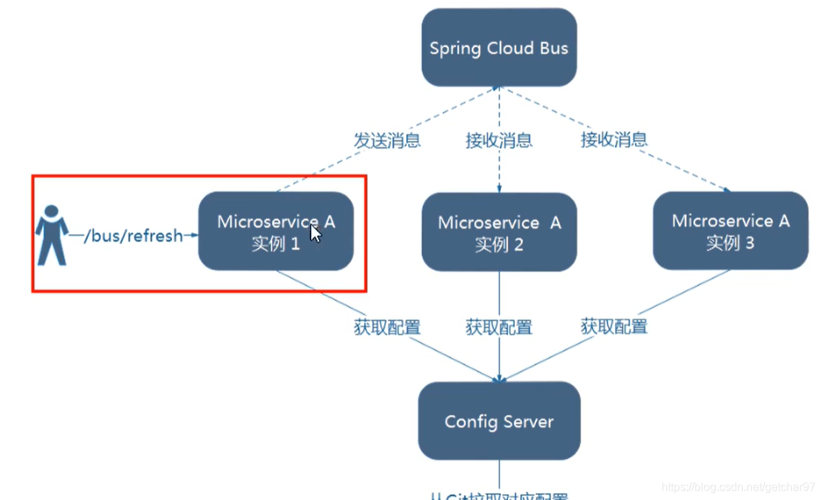 设计方式一