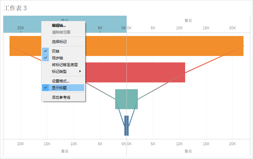 箱线图人口_人口普查