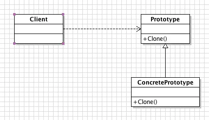 原型模式UML类图.png