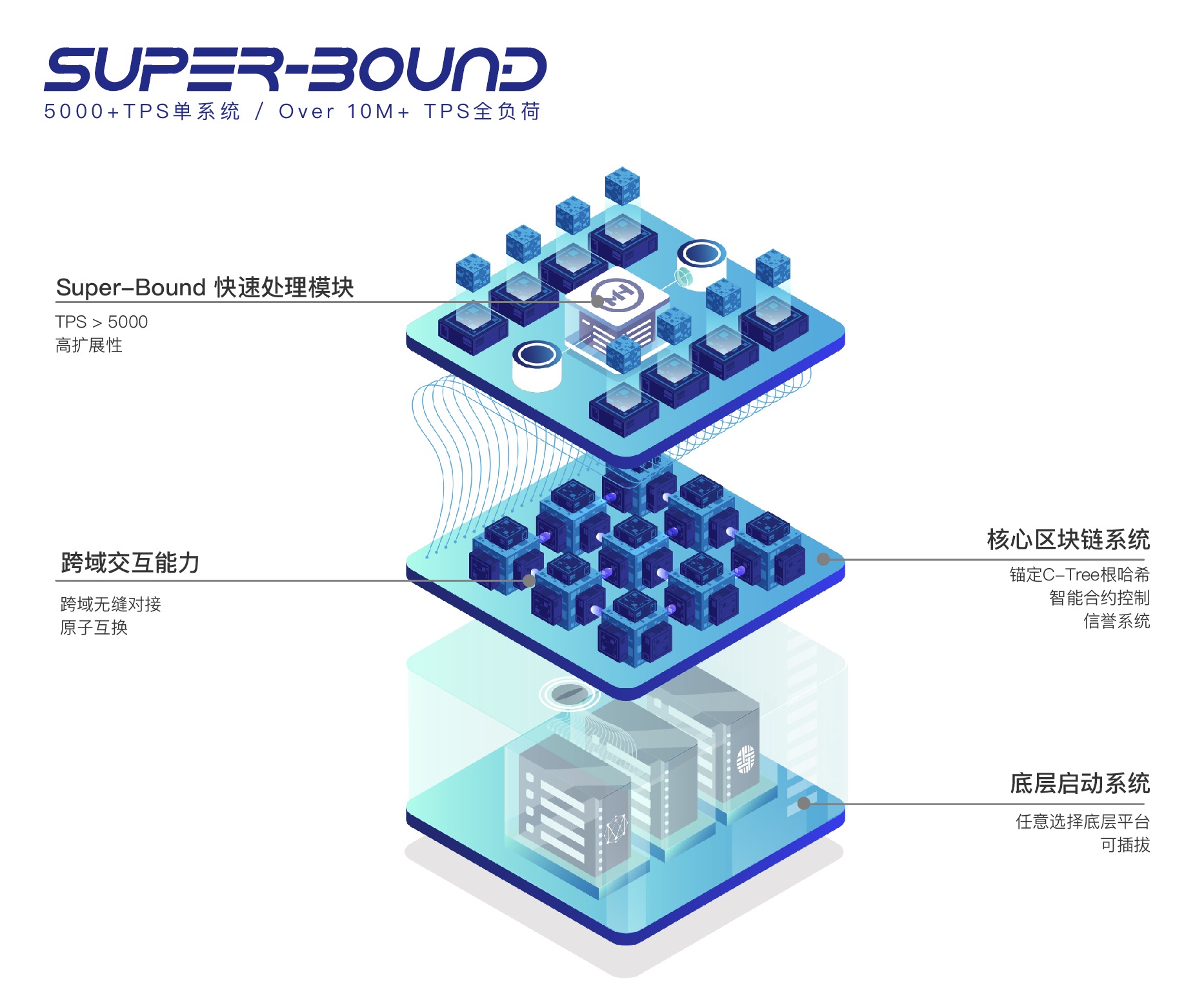 ↑ 墨珩超零界系统