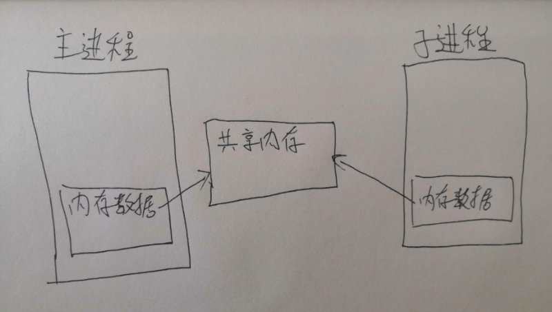 针久的原理_103电针灸治疗仪原理图(3)