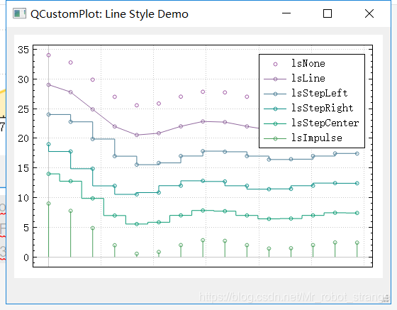 学习QCustomPlot【1】QCustomPlot介绍-CSDN博客