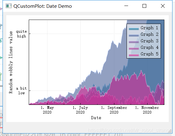 学习QCustomPlot【1】QCustomPlot介绍-CSDN博客