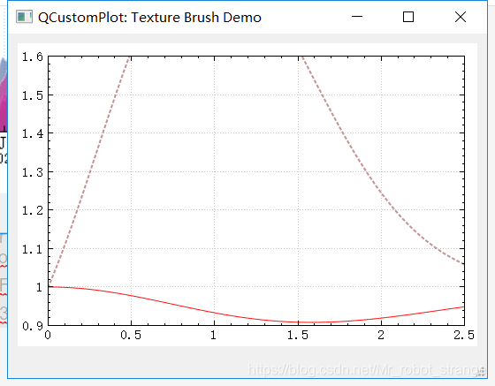 学习QCustomPlot【1】QCustomPlot介绍-CSDN博客