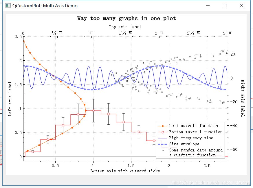 学习QCustomPlot【1】QCustomPlot介绍-CSDN博客