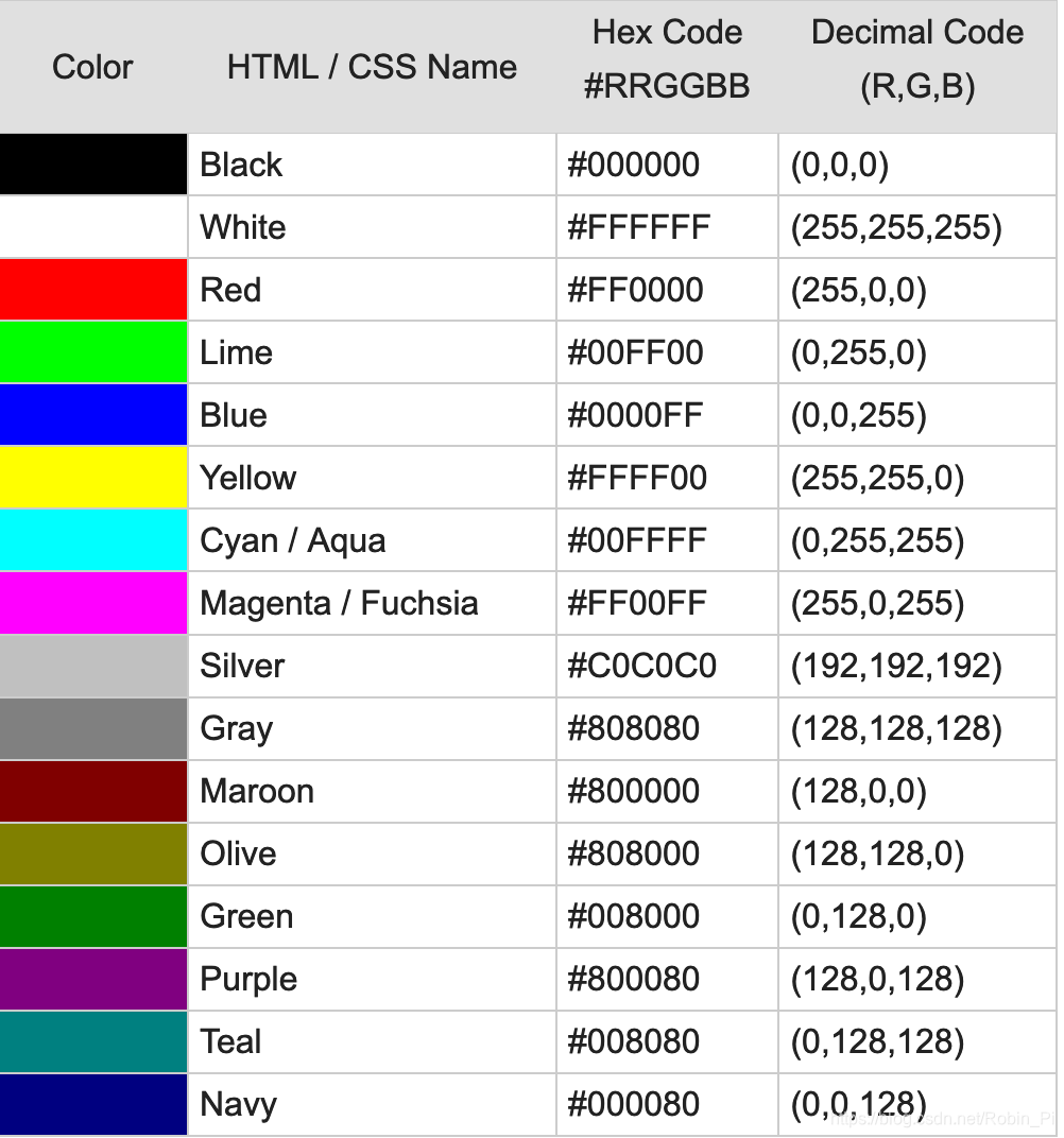 全 各种颜色对应的hex Code 和对应的rgb 值 Robin Pi的博客 Csdn博客