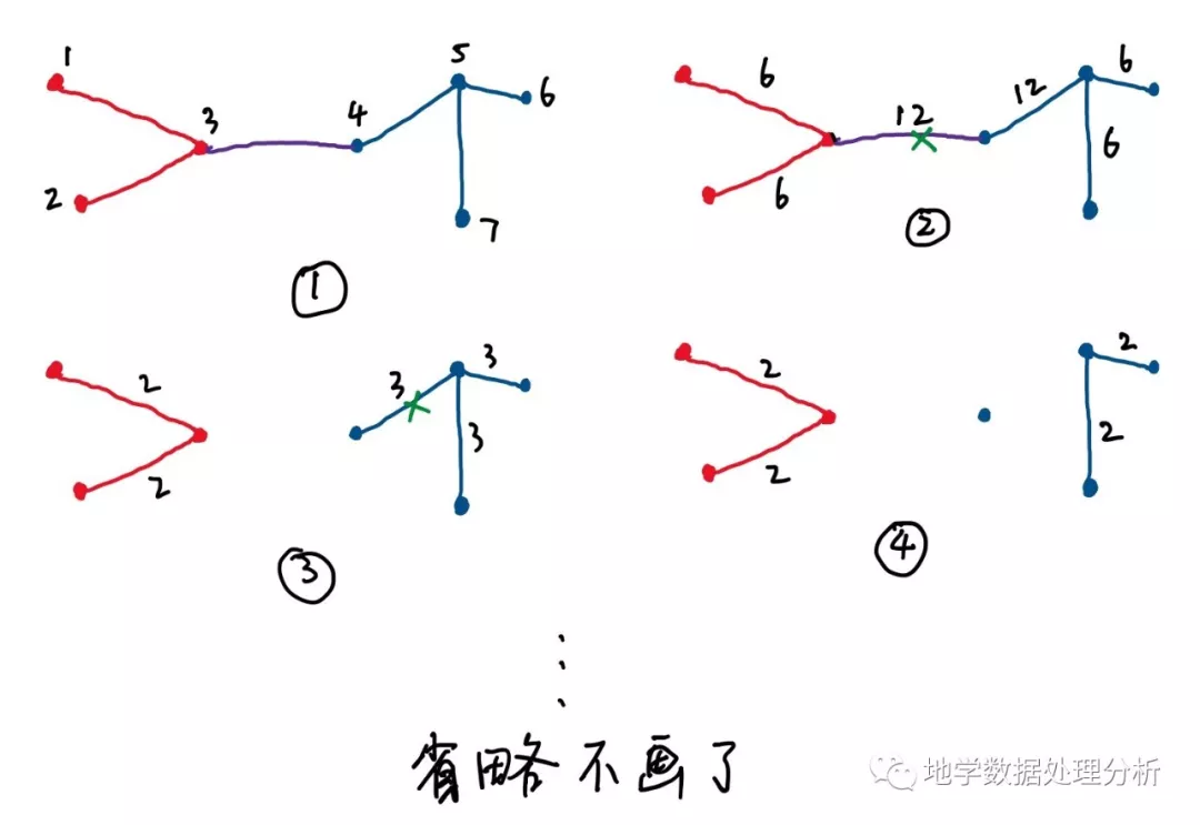 节点的定义和意义 watermark,type_ZmFuZ3poZW5naGVpdGk,shadow_10,text_aHR0cHM6Ly9ibG9nLmNzZG4ubmV0L2RsOTYyNDU0,size_16,color_FFFFFF,t_70