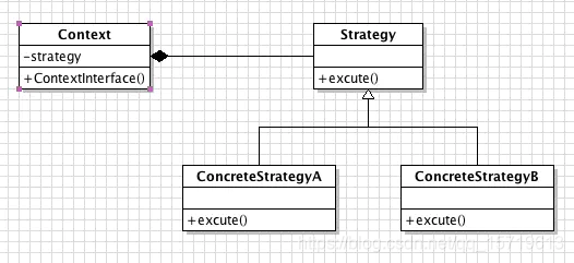 策略模式UML类图.png