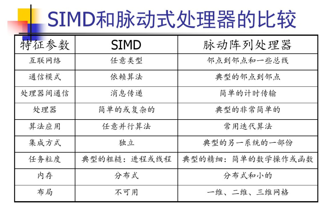 通用脉动阵列systolic array及矩阵乘法Matrix Multiplication