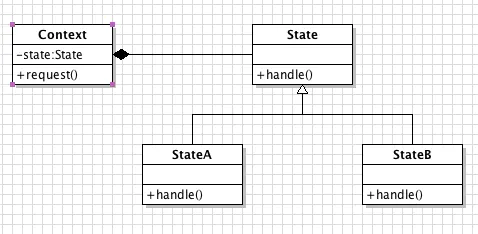 状态模式UML类图.png