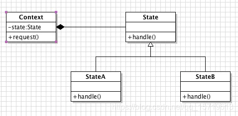 状态模式UML类图.png