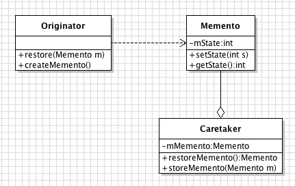 备忘录模式UML类图.png
