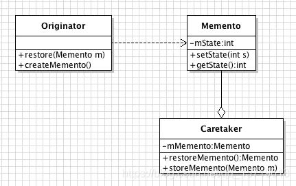 备忘录模式UML类图.png