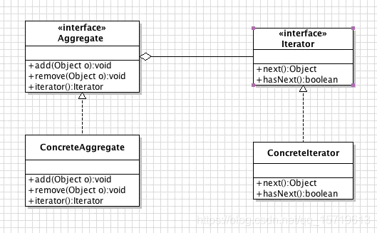 迭代器模式UML类图.png
