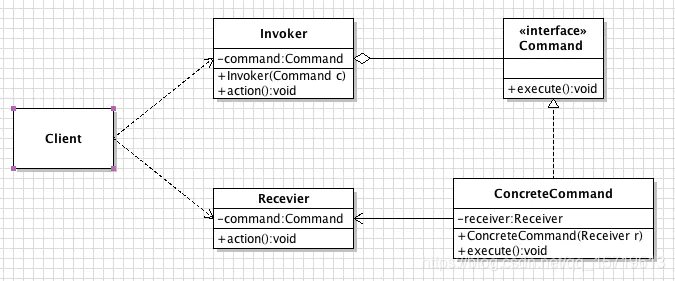 命令模式UML类图.png