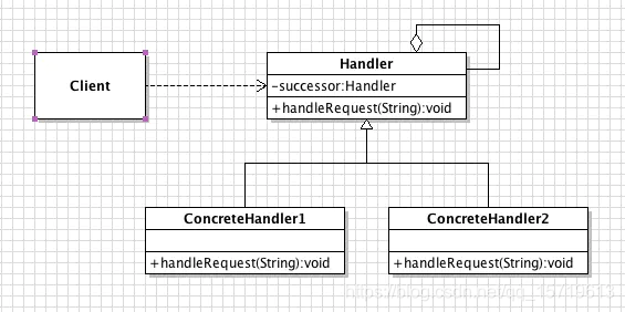 责任链模式UML类图.png
