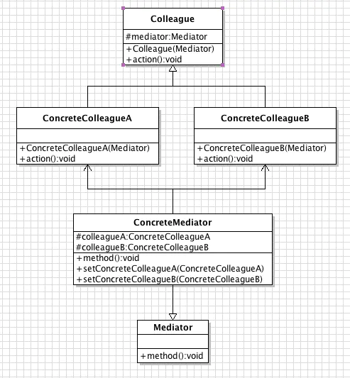 中介者模式UML类图.png