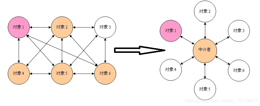 从“网状结构”到“星型结构”.png