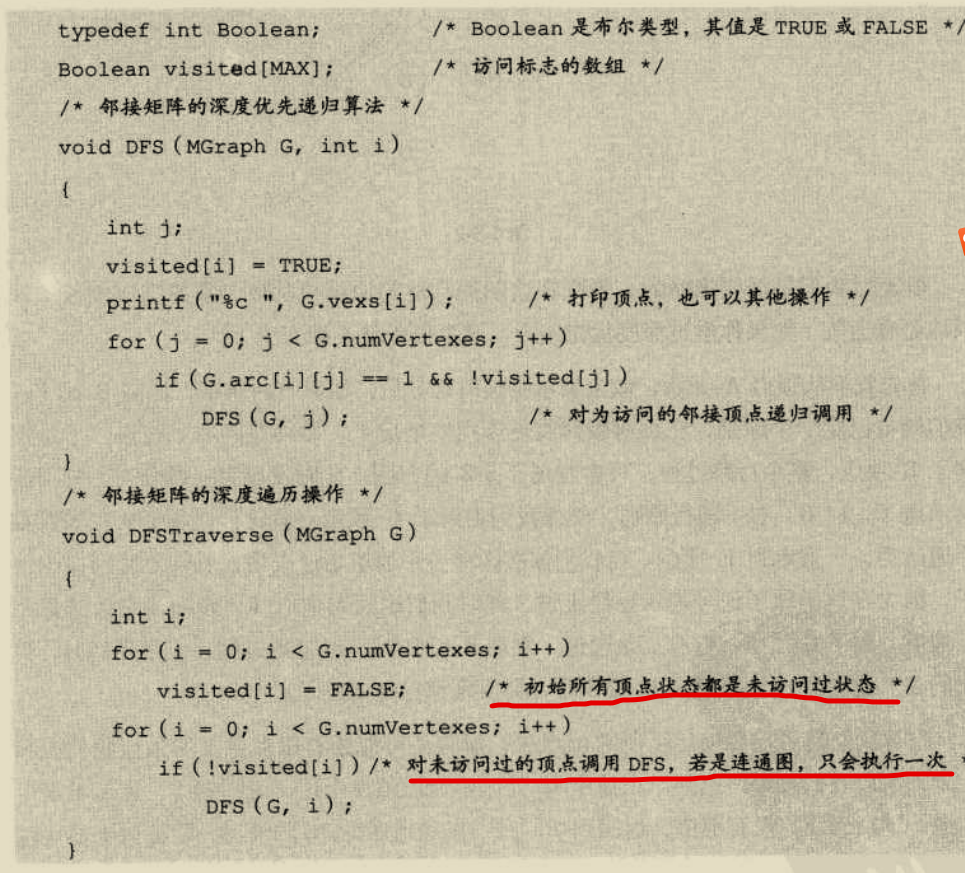 DFS算法实现要点总结_dfs算法详解-CSDN博客