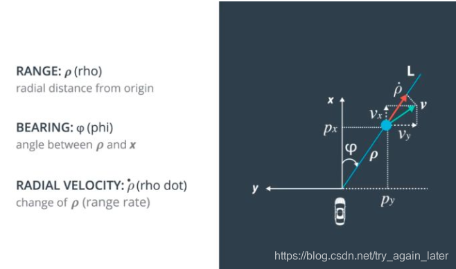 Udacity 无人驾驶工程师学位