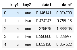 Python中groupby的简单使用