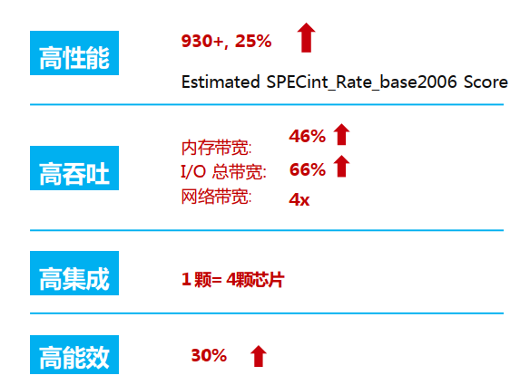 大規模並行程序設計作業泰山服務器天河2號