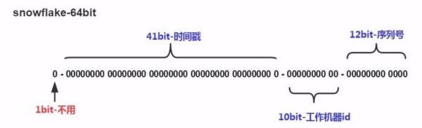 [外链图片转存失败,源站可能有防盗链机制,建议将图片保存下来直接上传(img-wr60HsaZ-1585374295724)(assets/雪花.jpeg)]