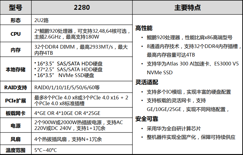 大规模并行程序设计作业泰山服务器天河2号