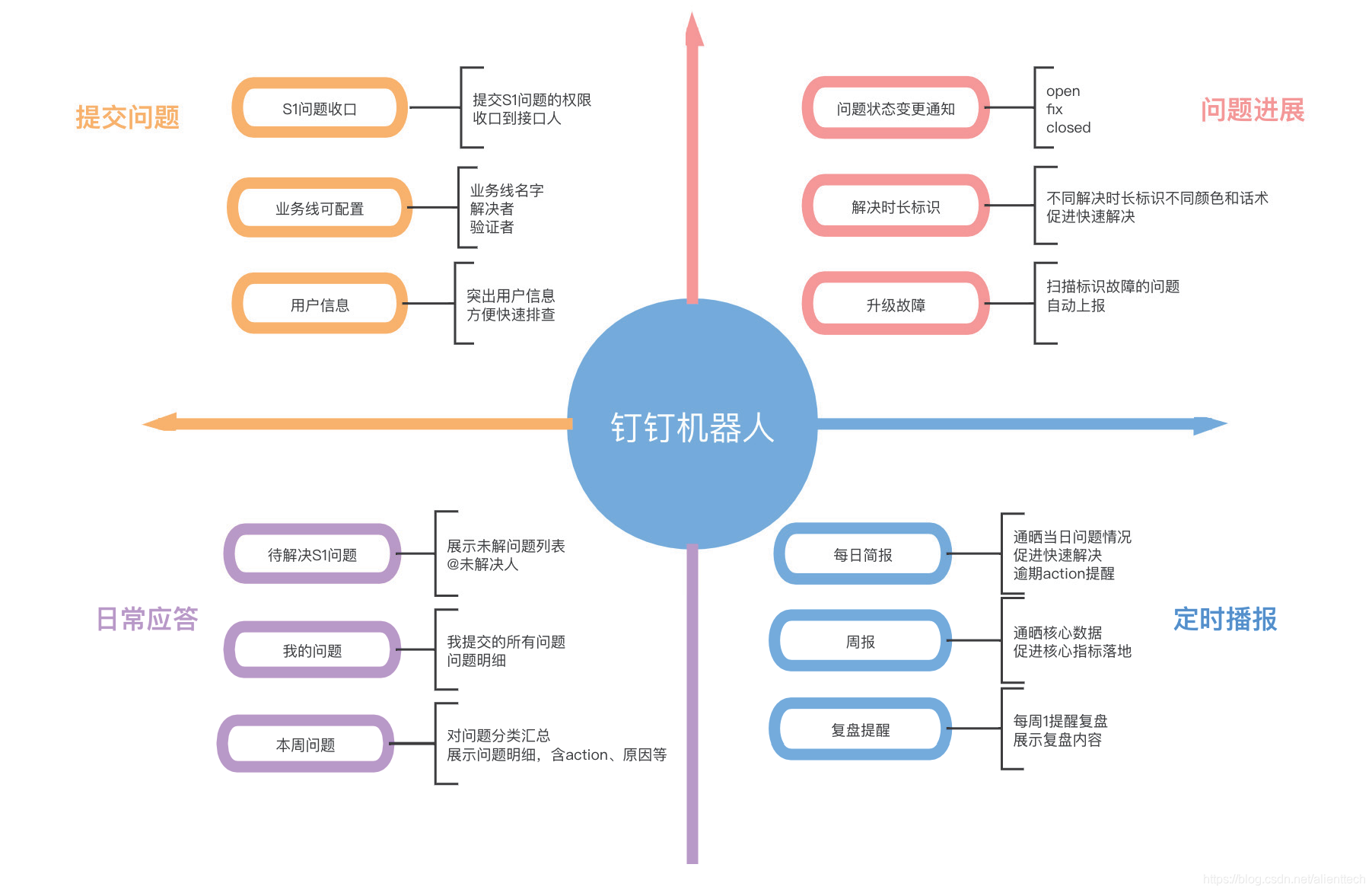 目前能用的虚拟定位 watermark,type_ZmFuZ3poZW5naGVpdGk,shadow_10,text_aHR0cHM6Ly9ibG9nLmNzZG4ubmV0L2FsaWVudHRlY2g=,size_16,color_FFFFFF,t_70