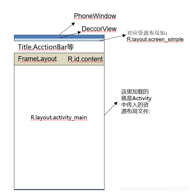 [Image dump the chain fails, the source station may have security chain mechanism, it is recommended to save the picture down uploaded directly (img-XcvnGd5G-1585374618136) (http://www.bthvi.work/wp-content/uploads/2020/03 / resource layout file .png)]