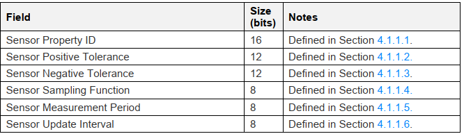 Sensor Descriptor states